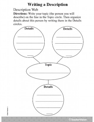 Descriptive Paragraph Activity Featuring a Description Web