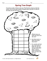 Spring Tree Graph